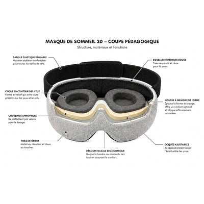 Vue en coupe du masque Nox : mousse à mémoire de forme et tissu respirant